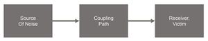 Source-Coupling-Receiver.jpg