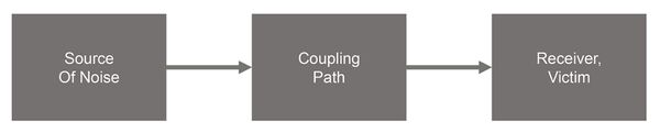 Source-Coupling-Receiver.jpg