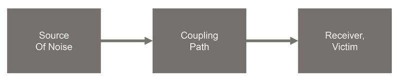 Datei:Source-Coupling-Receiver.jpg