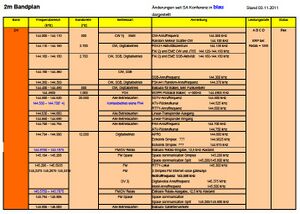 2m Bandplan.jpg