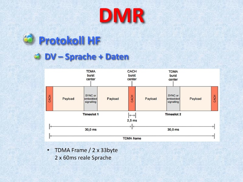 Datei:ibt 2016-03-10 oe1kbc betriebsarten digitale sprache.pdf