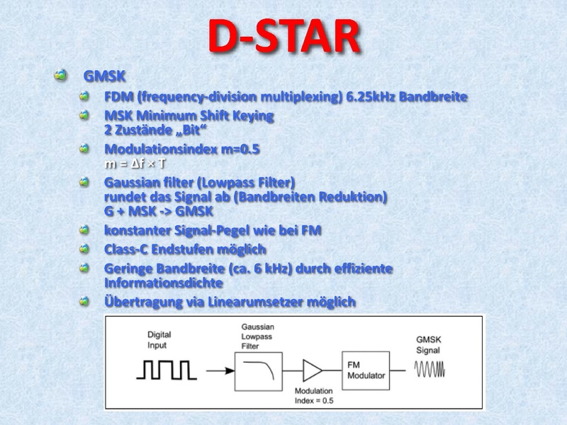 Datei:ibt 2016-03-10 oe1kbc betriebsarten digitale sprache.pdf