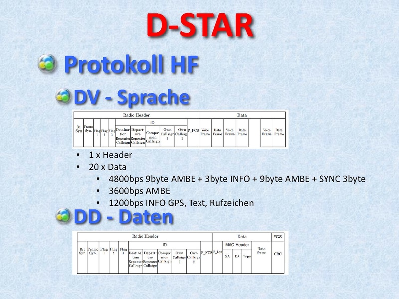 Datei:ibt 2016-03-10 oe1kbc betriebsarten digitale sprache.pdf