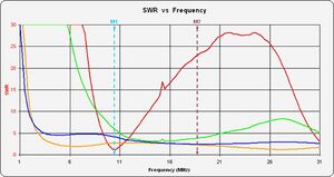 G8JNJ 6 core 1 37MHz SWR.jpg