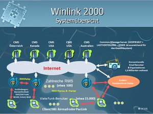 WL2Ksysuebersicht.jpg