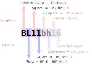 400px-Maidenhead Locator System explained.svg.png