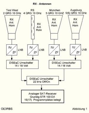 RX Antennen OE7XZR.jpg