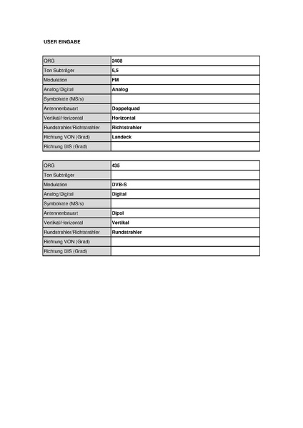 Datei:OE7XLT Krahberg Stand Mai 2010.pdf