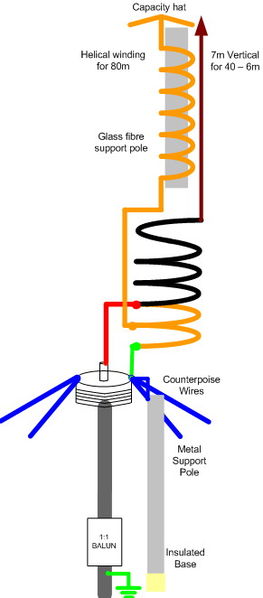 Datei:G8JNJ 80m config.gif