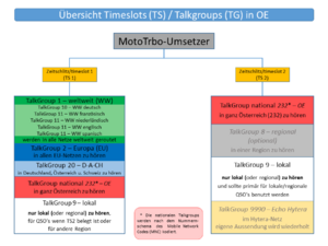 TG neu OEversion color.png