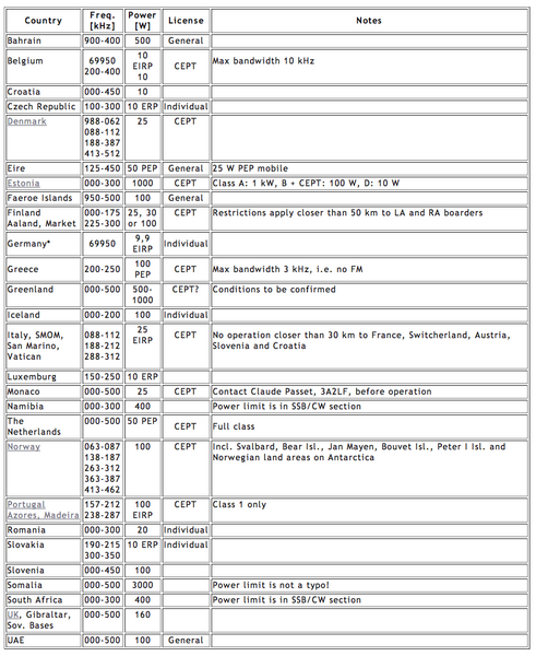 Datei:70MHz conditions.png