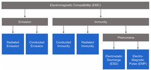 EMC Overview.jpg