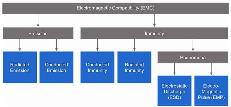 Datei:EMC Overview.jpg