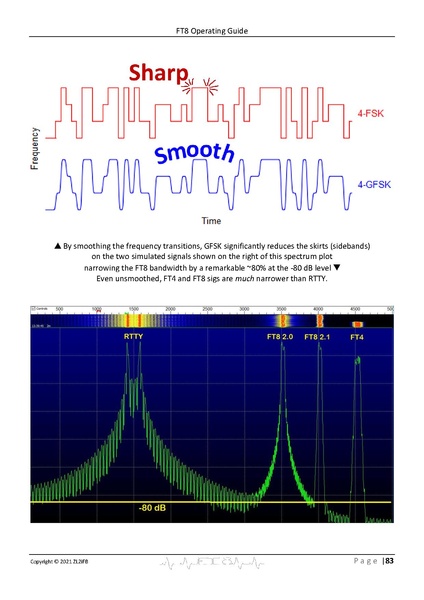 Datei:FT8 Hinson tips for HF DXers.pdf
