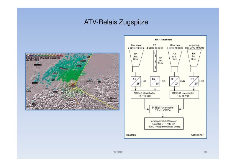 Datei:Neues aus der ATV-Welt - Stand Oktober 2010.pdf