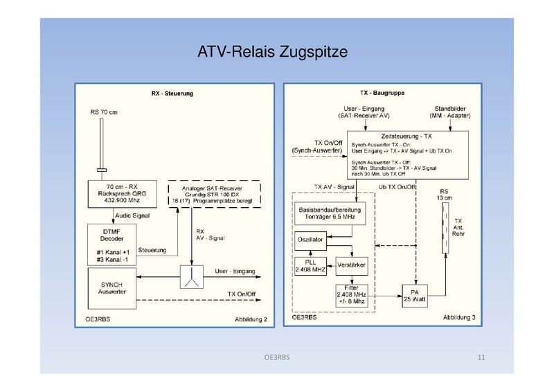 Datei:Neues aus der ATV-Welt - Stand Oktober 2010.pdf