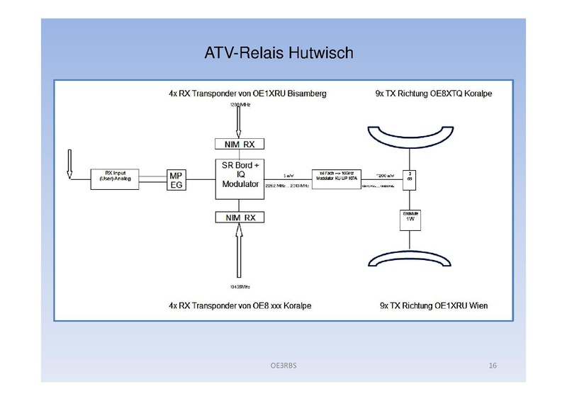 Datei:Neues aus der ATV-Welt - Stand Oktober 2010.pdf