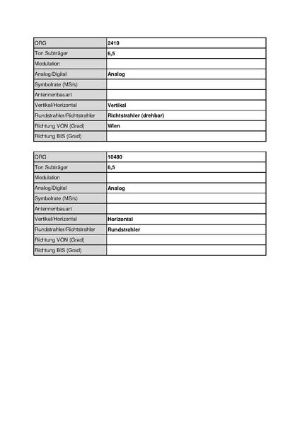 Datei:OE3XOS Hohe Wand Stand Mai 2010.pdf