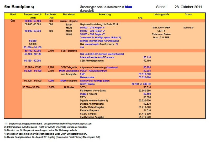Datei:6mBandplan 08.2011.jpg