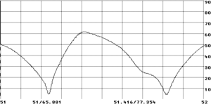 Weiche-rx-tx.gif