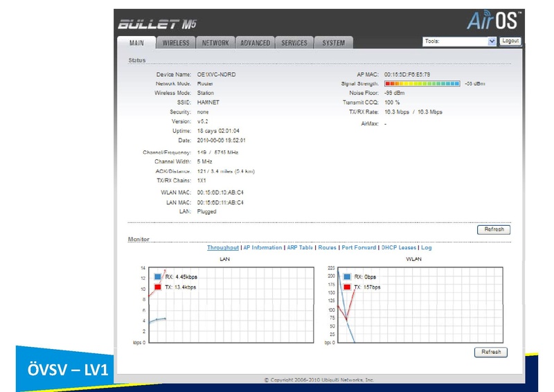 Datei:Vortrag LV1 HAMNET Learning by doing.pdf