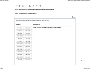 Table of CallSigns.pdf