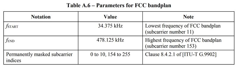 Datei:FCC.jpg
