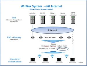 Winlinkschema1.jpg