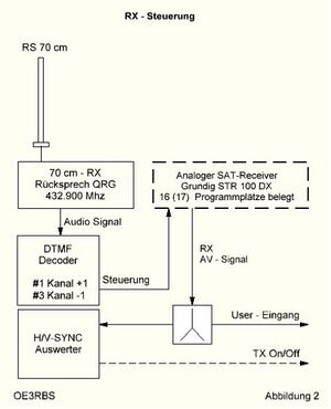 RX Steuerung OE7XZR.jpg