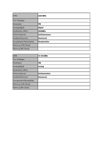 Datei:OE2XUM Untersberg Stand Mai 2010.pdf