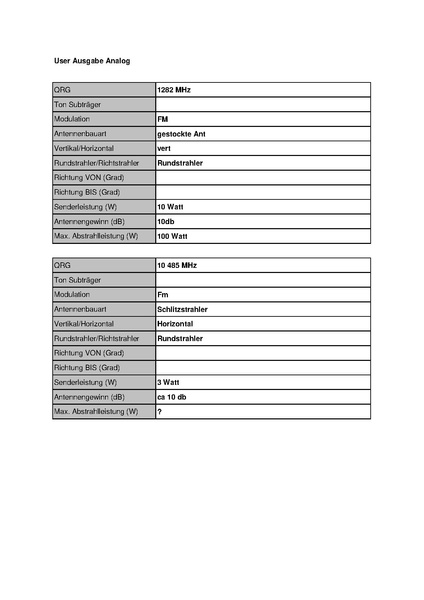 Datei:OE2XUM Untersberg Stand Mai 2010.pdf