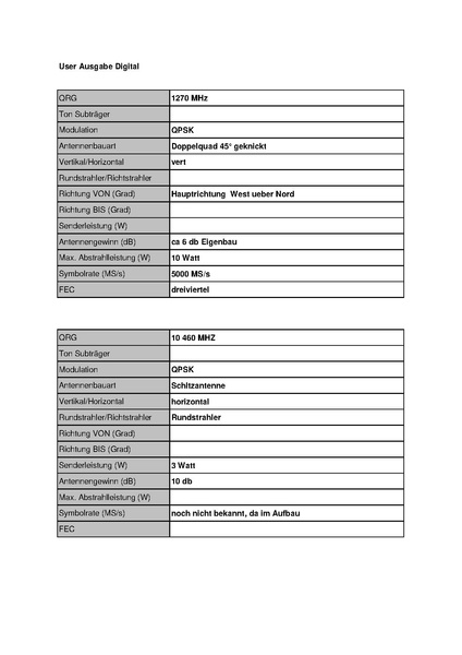 Datei:OE2XUM Untersberg Stand Mai 2010.pdf