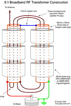 G8JNJ Transformator.jpg