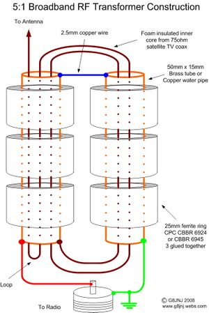 G8JNJ Transformator.jpg