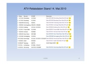 nächste Seite →