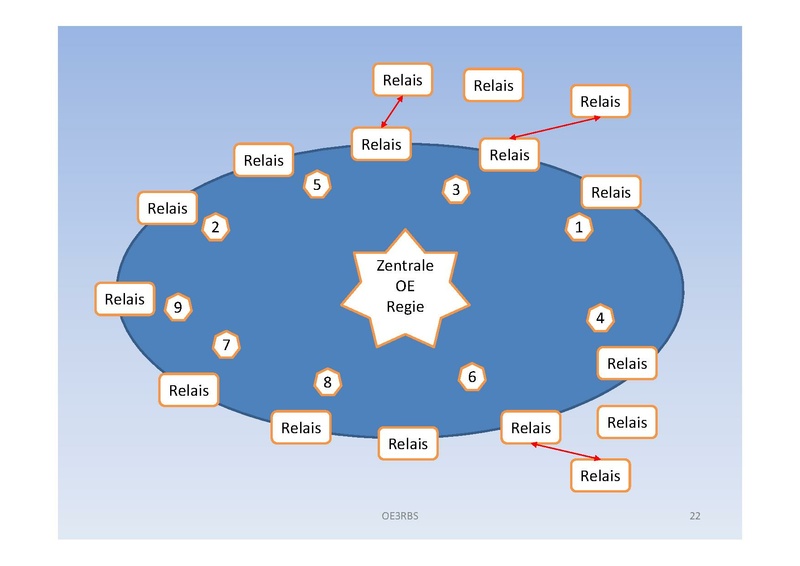 Datei:2010 05 15 - Runder Tisch.pdf