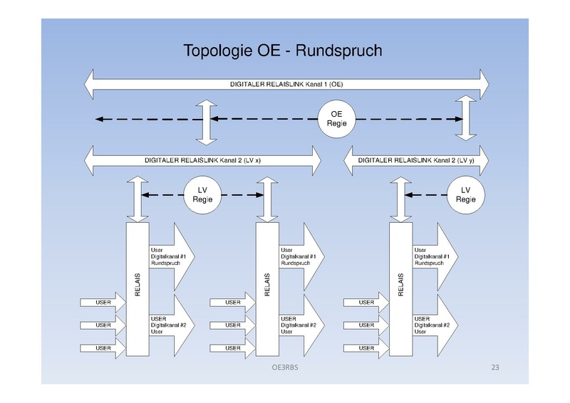 Datei:2010 05 15 - Runder Tisch.pdf