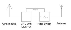 MEPT Config2.jpg