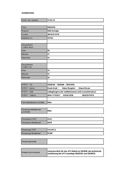 Datei:OE8XTQ Koralpe Stand Mai 2010.pdf