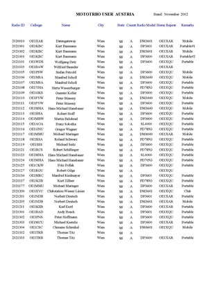 MOTOTRBO USER.pdf