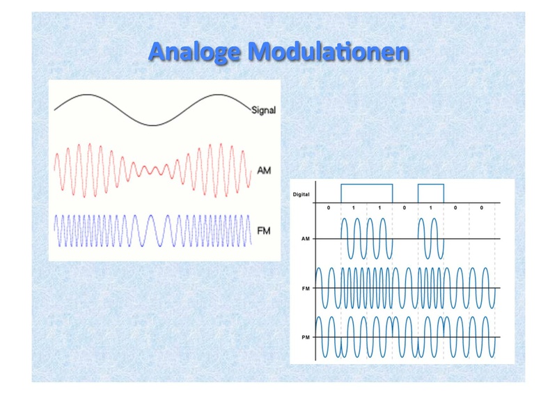 Datei:DMR DSTAR C4FM HAMNET.pdf