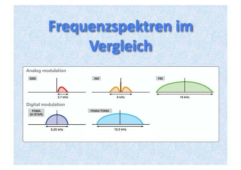 Datei:DMR DSTAR C4FM HAMNET.pdf