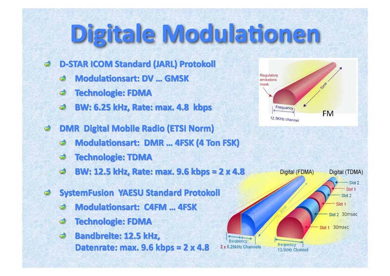 Datei:DMR DSTAR C4FM HAMNET.pdf