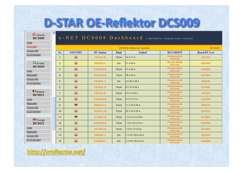 Datei:DMR DSTAR C4FM HAMNET.pdf