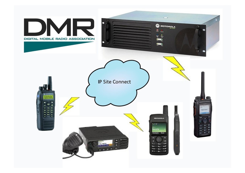Datei:DMR DSTAR C4FM HAMNET.pdf