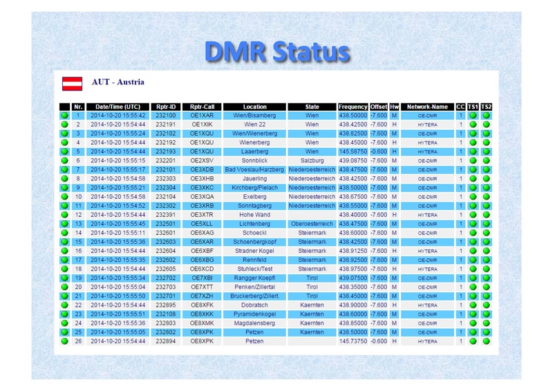 Datei:DMR DSTAR C4FM HAMNET.pdf