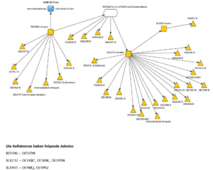 D-Star in OE (Modul A).png