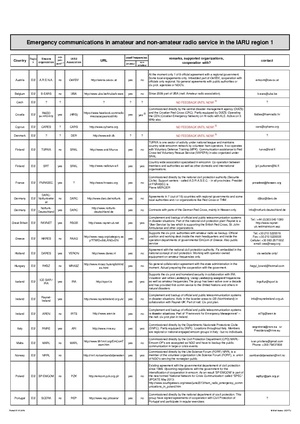 IARU-R1-Emcom Comparison eng.pdf