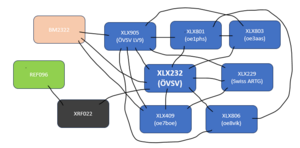 dstar-reflektoren.png