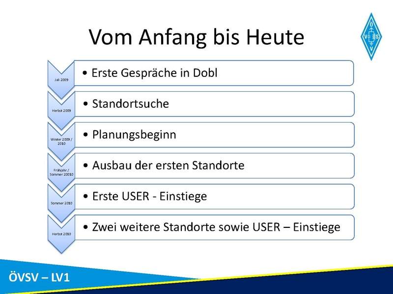 Datei:Vortrag LV1 HAMNET IN WIEN.pdf